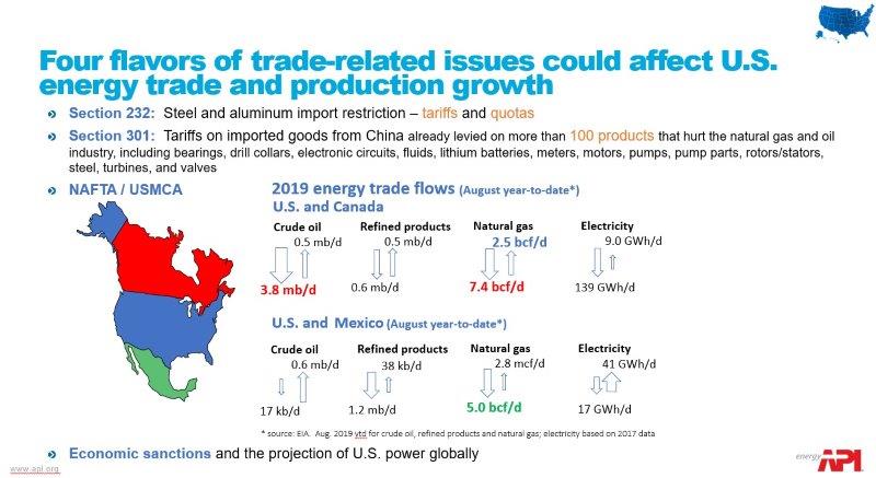 trade_US_energy_trade